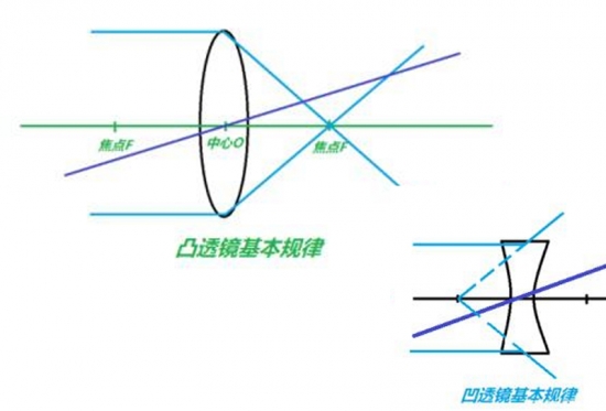 美麗島眼鏡：老花鏡不可隨意亂帶，需要在專業(yè)驗(yàn)光后科學(xué)配制